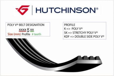 Поликлиновой ремень Poly V® HUTCHINSON '1253K5